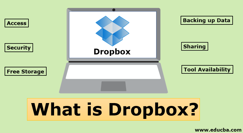 review of dropbox for mac